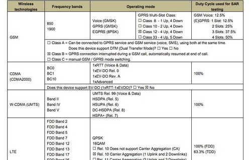 華為Nexus 6P新發(fā)現(xiàn)-自帶存儲(chǔ)卡卡槽