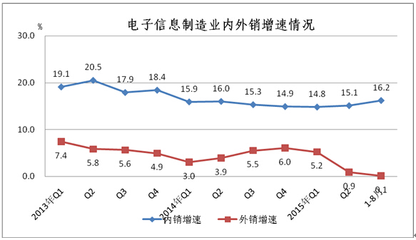 工信部：1-8月中國(guó)手機(jī)行業(yè)生產(chǎn)104654.3萬(wàn)臺(tái)
