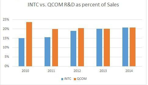 高通進(jìn)軍服務(wù)器芯片：是狼還是羊？