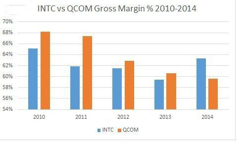 高通進(jìn)軍服務(wù)器芯片：是狼還是羊？
