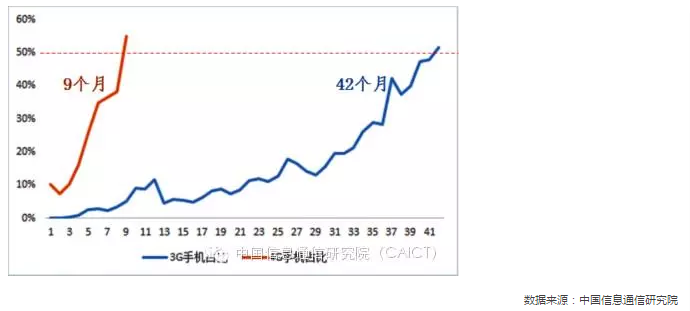  國(guó)內(nèi)手機(jī)市場(chǎng)競(jìng)爭(zhēng)情況專題分析