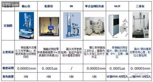 光學(xué)鏡頭新星——星聚宇