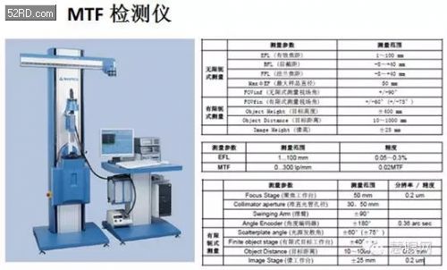 光學(xué)鏡頭新星——星聚宇