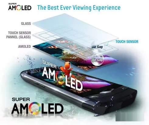 淺析AMOLED顯示技術(shù)優(yōu)缺點(diǎn)及其發(fā)展?fàn)顩r