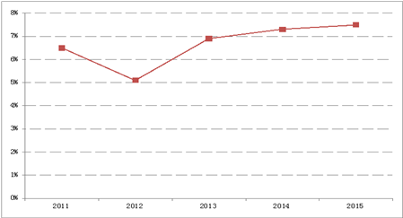 20150629進軍印度手機調(diào)研分析-覃宏昂12080