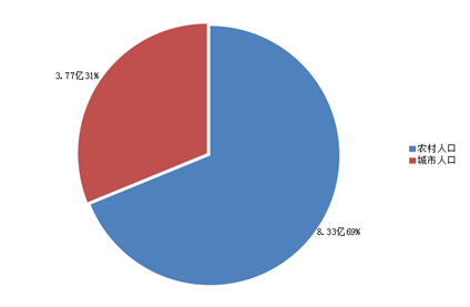 20150629進軍印度手機調(diào)研分析-覃宏昂12506