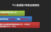 TCL集團(tuán)2015三季報(bào)凈利潤20.65億 獲證金匯金持股