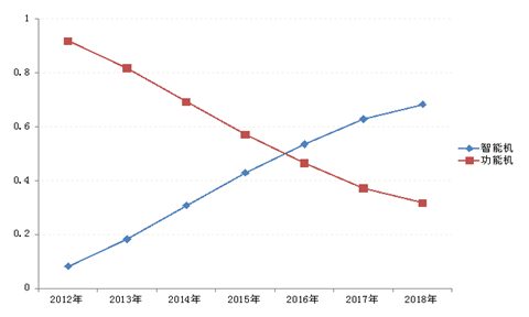 20150629進軍印度手機調(diào)研分析-覃宏昂14999