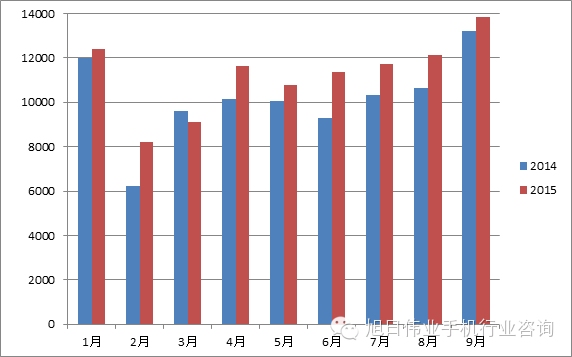 中國手機(jī)出口再創(chuàng)新高