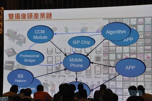 手機雙攝像頭 算法決定未來在深召開