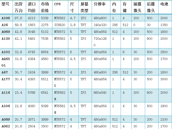 印度手機(jī)市場主要品牌廠商分析