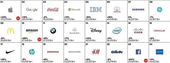 三星智能手機(jī)業(yè)務(wù)要崩盤(pán)了？