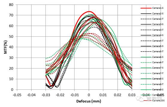 手機(jī)鏡頭組裝工藝及流程你知道多少？