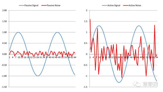 主動式和被動式電容指紋識別原理到底有何不同？