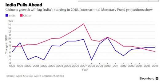 剖析為什么印度手機市場成為新一輪廠商的大戰(zhàn)場地？