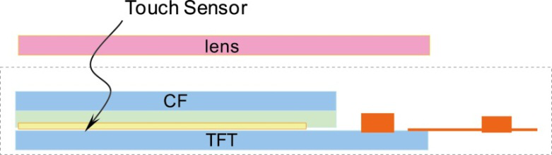 ivvi、天馬、敦泰打造全球首款單芯片incell手機