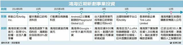 富士康7.78億元海外投資機(jī)器人