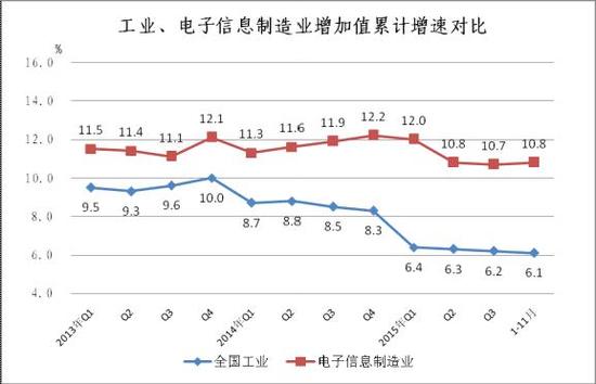 前11個(gè)月中國(guó)共生產(chǎn)了超16億部手機(jī)