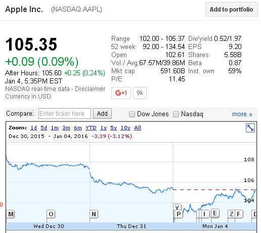 iPhone 7為蘋果&ldquo;轉(zhuǎn)運&rdquo;