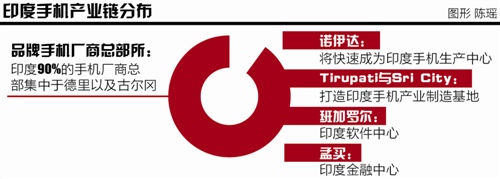 印度實地調查：國產手機廠商蜂擁掘金