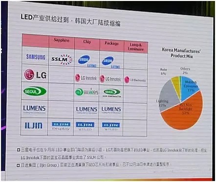 LED顯示行業(yè)市場(chǎng)分析 未來該怎么走？