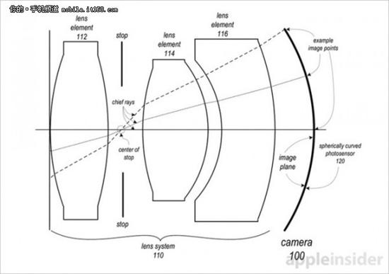 史上最漂亮iPhone 7攝像頭或不再突出