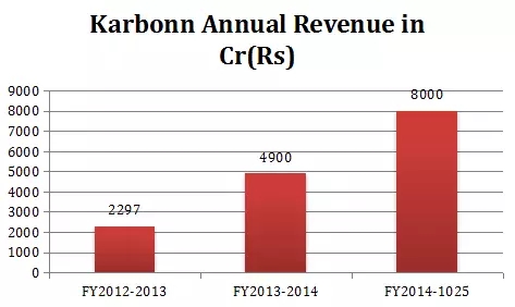 印度本土四大手機(jī)品牌 供應(yīng)鏈曝光