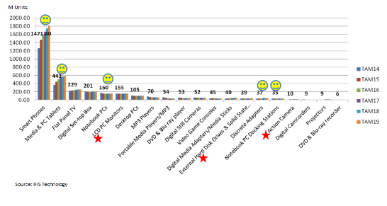 硅谷數(shù)模 展望全功能USB Type-C開(kāi)發(fā)趨勢(shì)