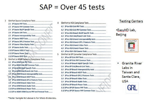 硅谷數(shù)模 展望全功能USB Type-C開(kāi)發(fā)趨勢(shì)