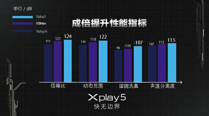 vivo Xplay5震撼發(fā)布，&ldquo;快無邊界&rdquo;的壕配置，真旗艦