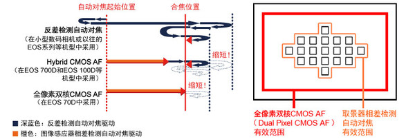 手機(jī)攝像頭，全像素雙核你知道嗎？