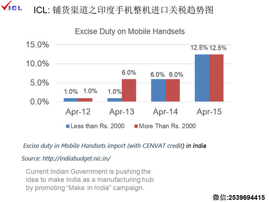 《手機報》&ldquo;印度貿(mào)易開拓和風(fēng)險防范&rdquo;主題沙龍成功落幕