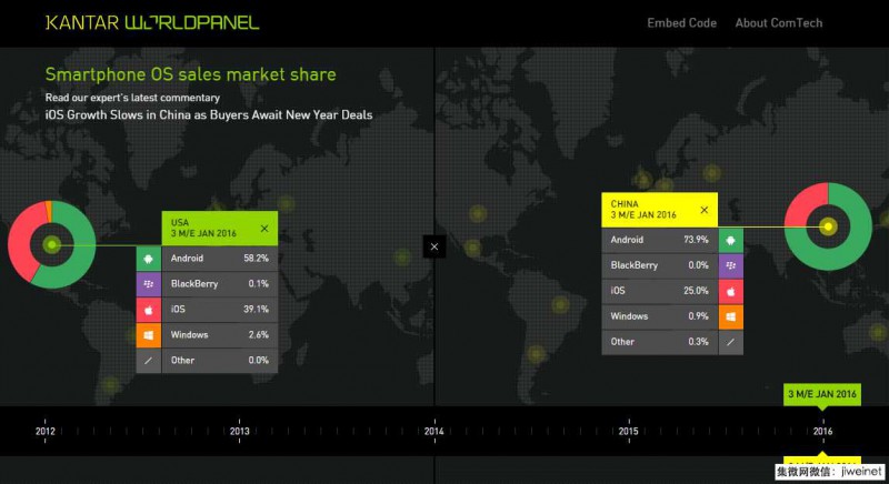 2016年Q1蘋果中國市場份額25%