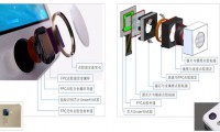 【獨家解析】指紋識別模組成本揭秘（文末附指紋模組最低價大曝光）