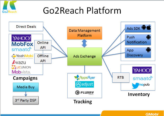 中小手機(jī)廠商如何打破硬件盈利模式，實(shí)現(xiàn)軟件盈利？