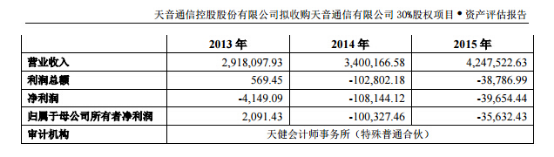 收購天音通信剩余30%股權 天音控股成長性待關注