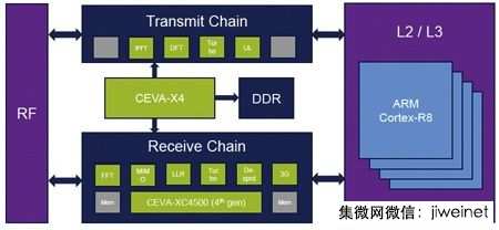 下一代基帶芯片大戰(zhàn)開(kāi)打