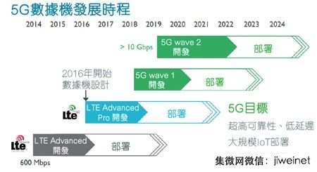 下一代基帶芯片大戰(zhàn)開(kāi)打