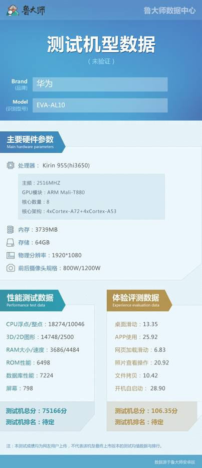 華為P9跑分曝光：麒麟955跑不過(guò)驍龍820？