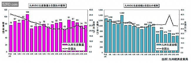 日本九州地震,全球電子零部件供應(yīng)將受創(chuàng)