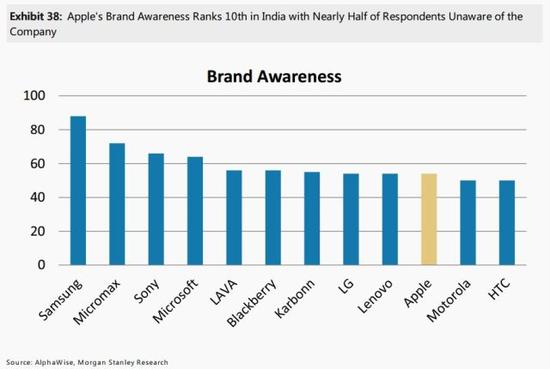 印度將成為蘋(píng)果的下一個(gè)中國(guó)