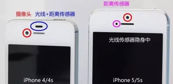 原來智能手機(jī)里有這么多傳感器