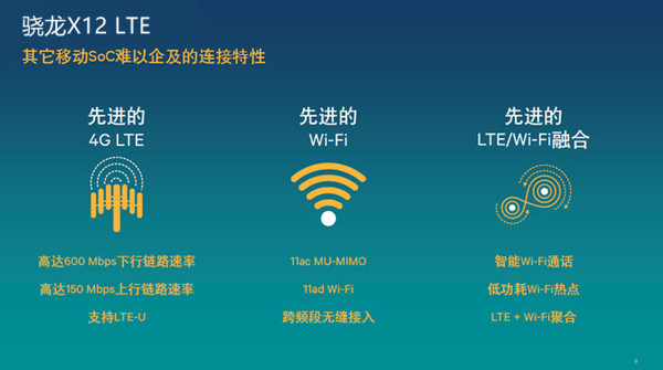 邁向4G+時代  手機通訊基帶進入爆發(fā)期 