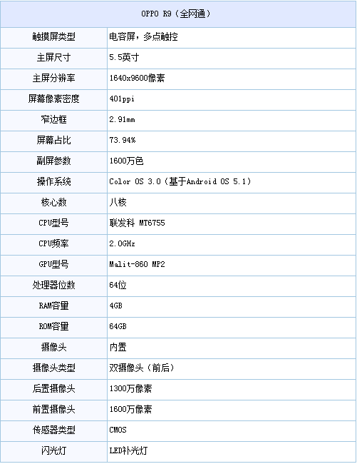 1600W前置攝像頭 OPPO R9手機煙臺熱銷