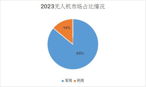 空中機(jī)器人:民用無人機(jī)市場前景佳