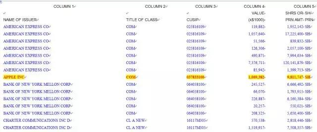 蘋果迎來&ldquo;最強救兵&rdquo;市值一天飆漲1200億