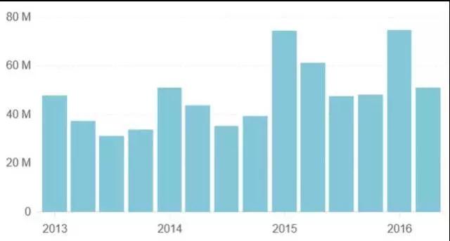 蘋果迎來&ldquo;最強救兵&rdquo;市值一天飆漲1200億