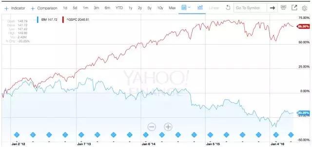蘋果迎來&ldquo;最強救兵&rdquo;市值一天飆漲1200億