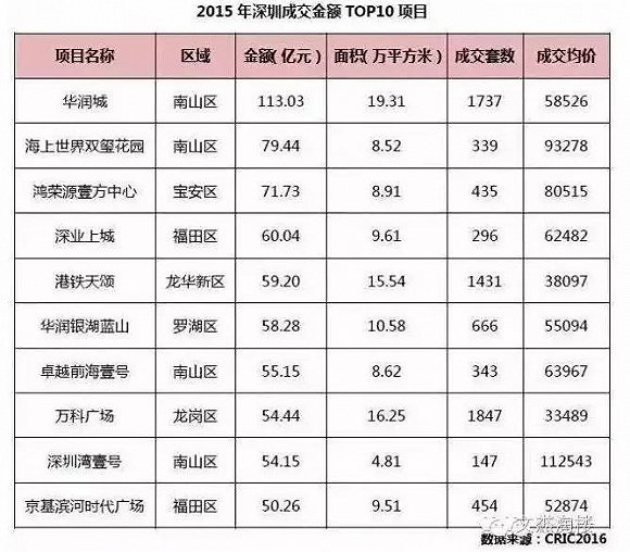 華為的高工資到底傷害了誰？