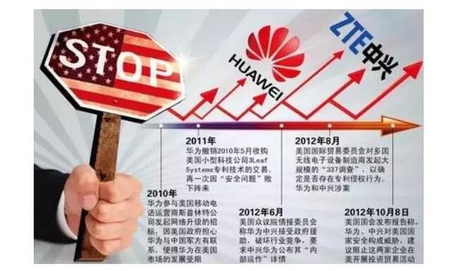 制裁華為!所謂“最開放”的國家原來是這樣的